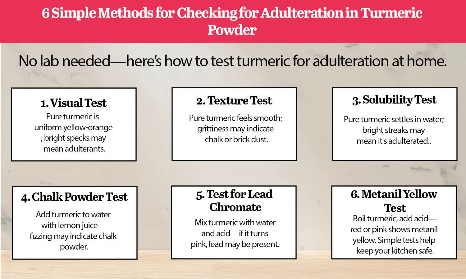 Adulterated Turmeric Powder