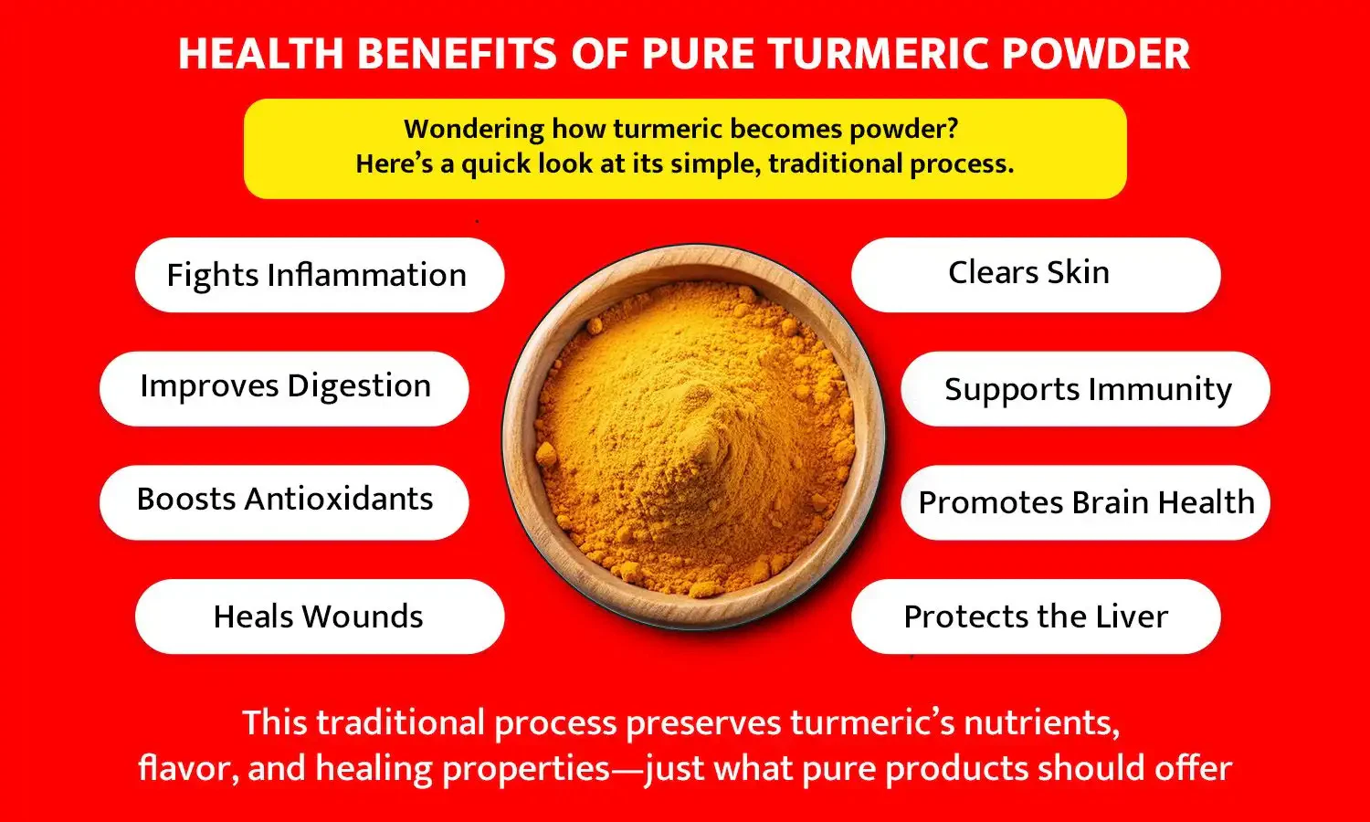 Turmeric Powder Made Of