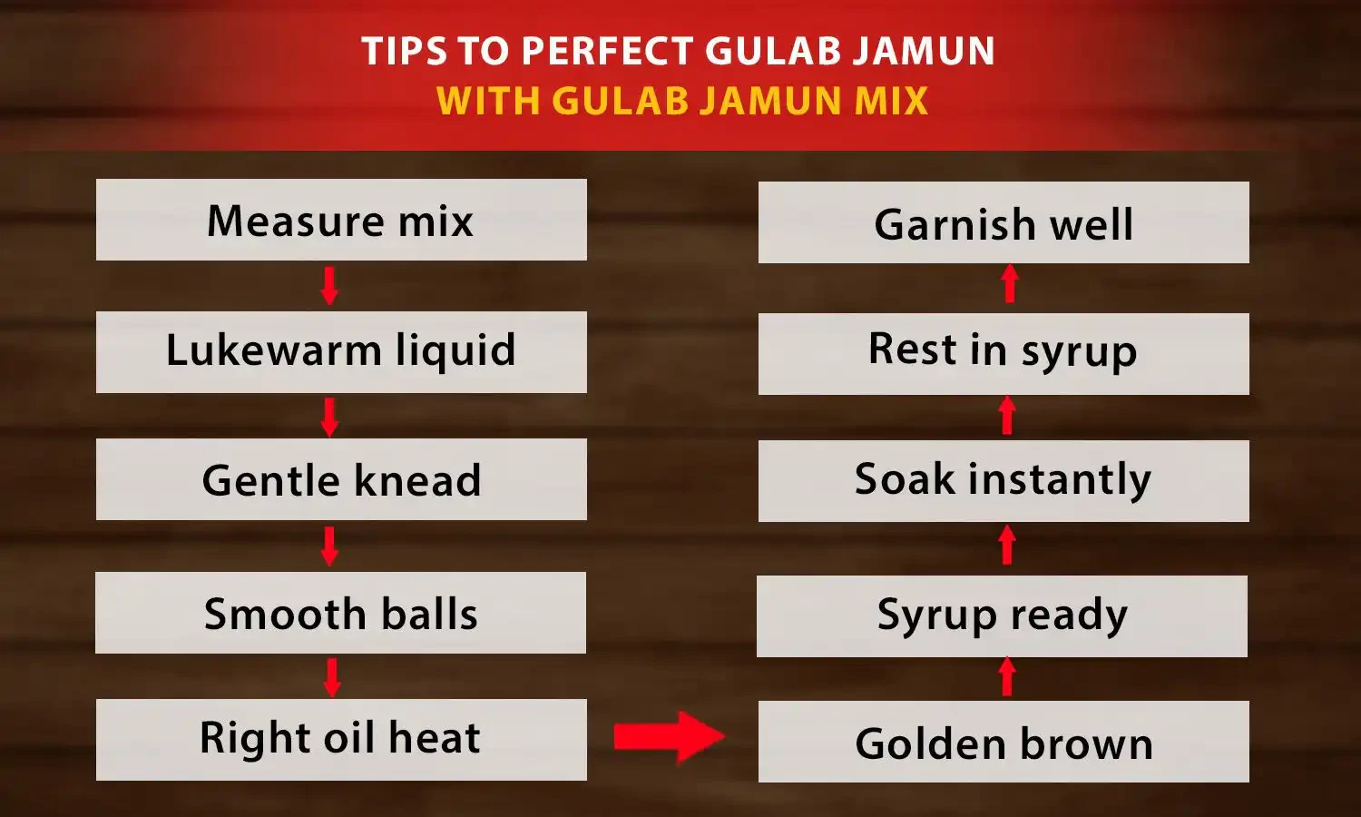 gulab jamun with gulab jamun mix