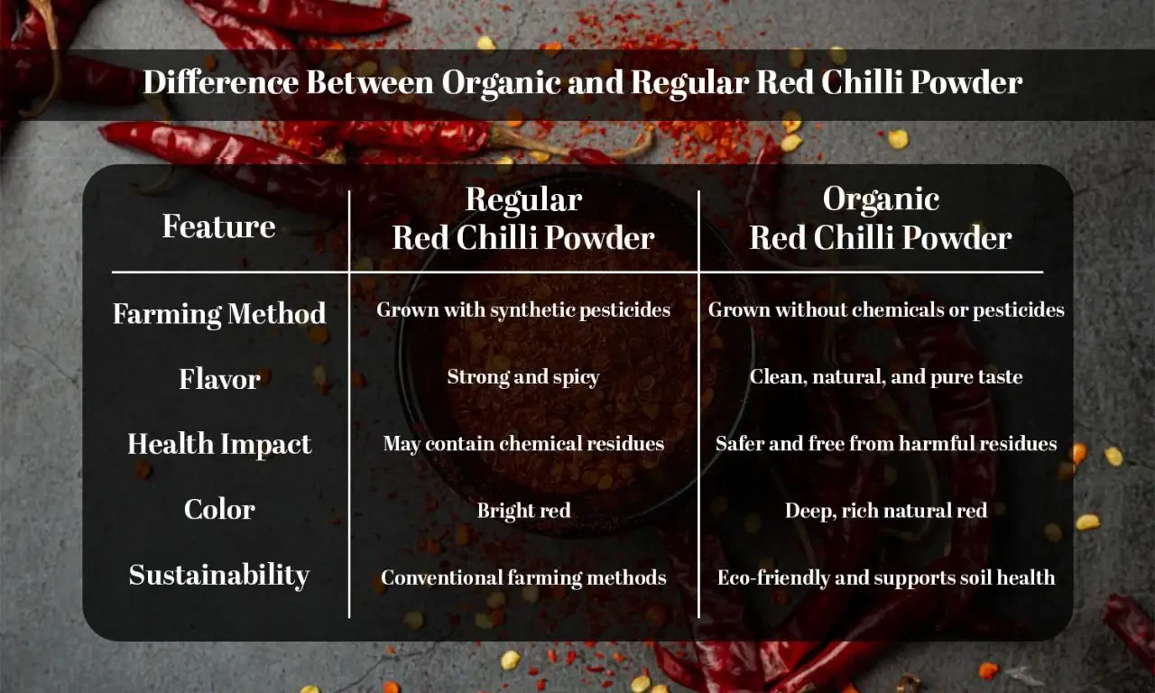 chilli powder red
