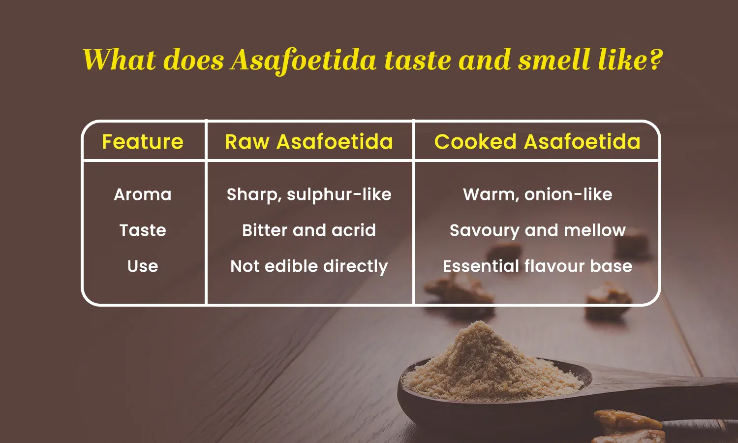 What is Asafoetida
