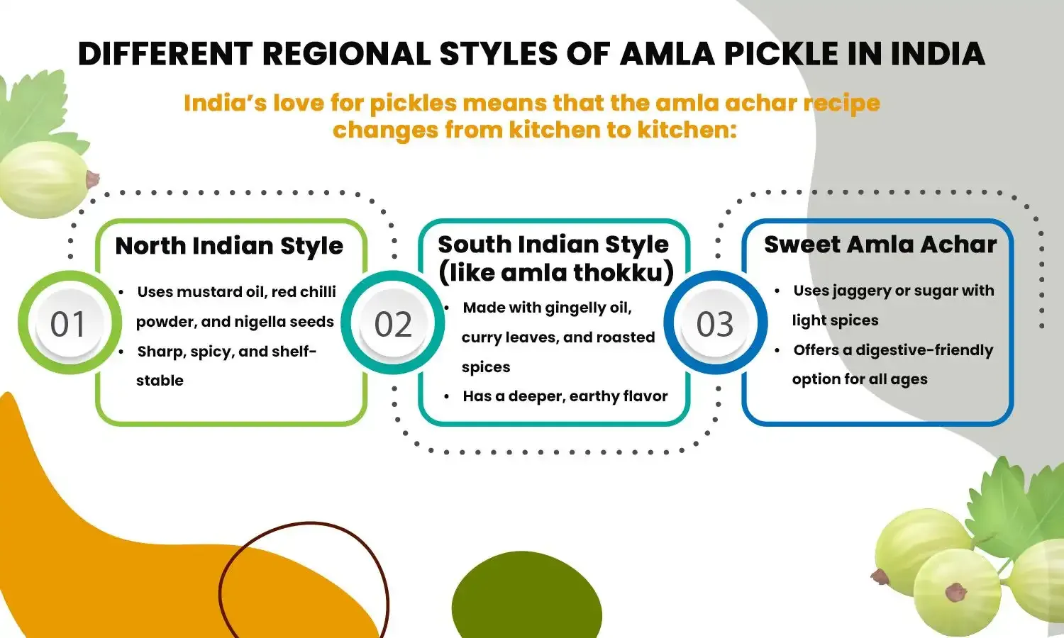 Amla Achar Recipe