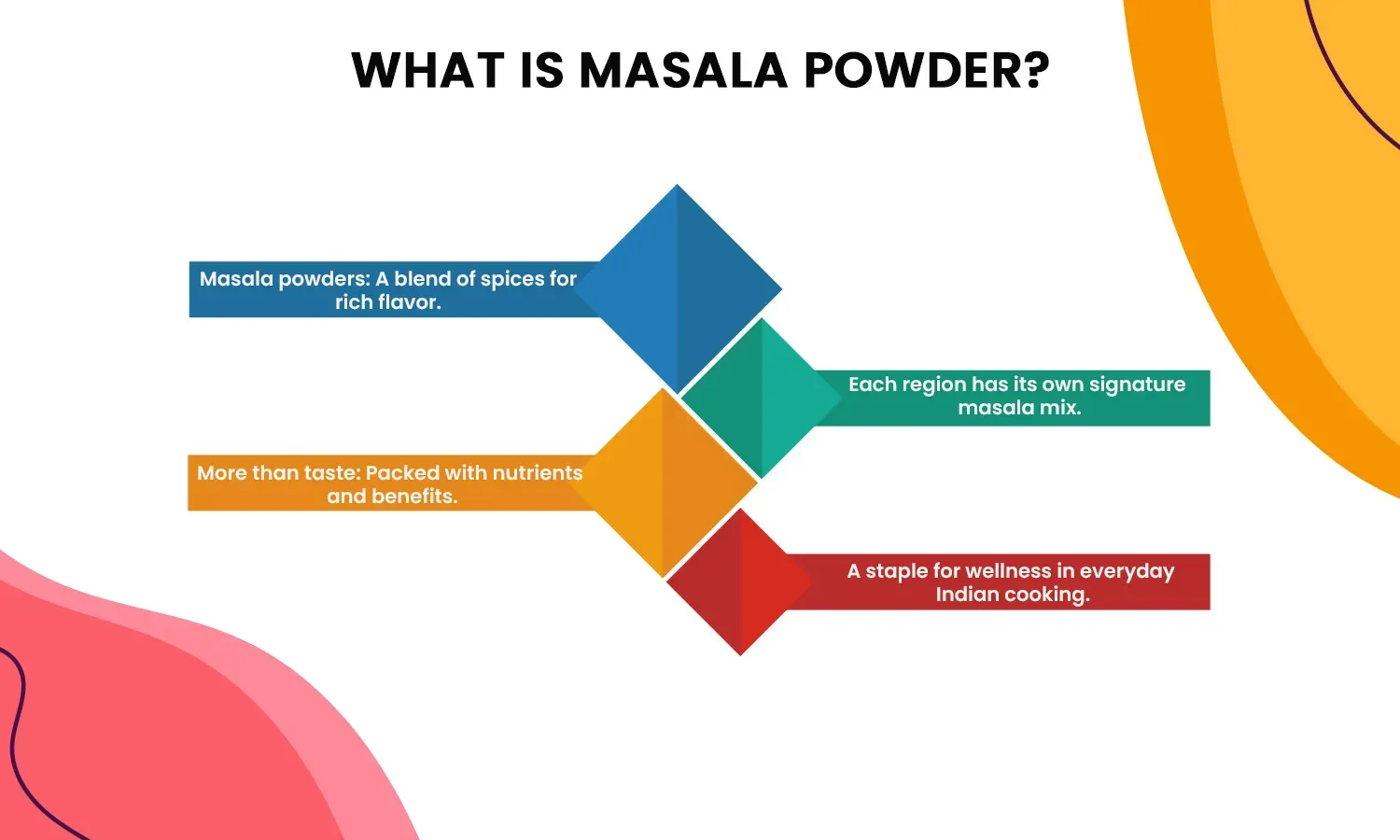 Benefits of Masala Powders