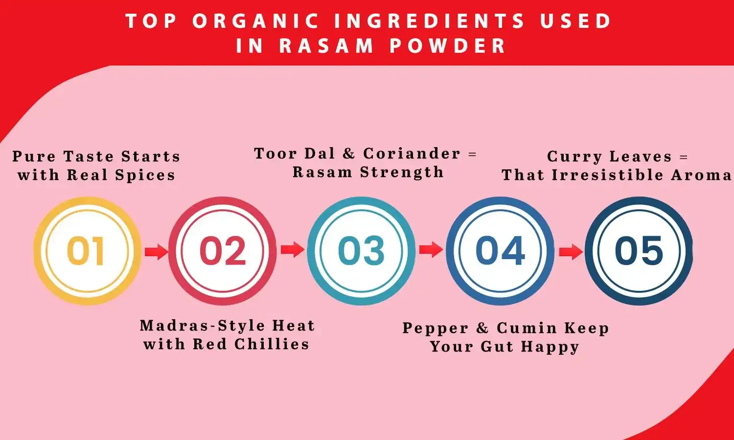 Organic Rasam Powder