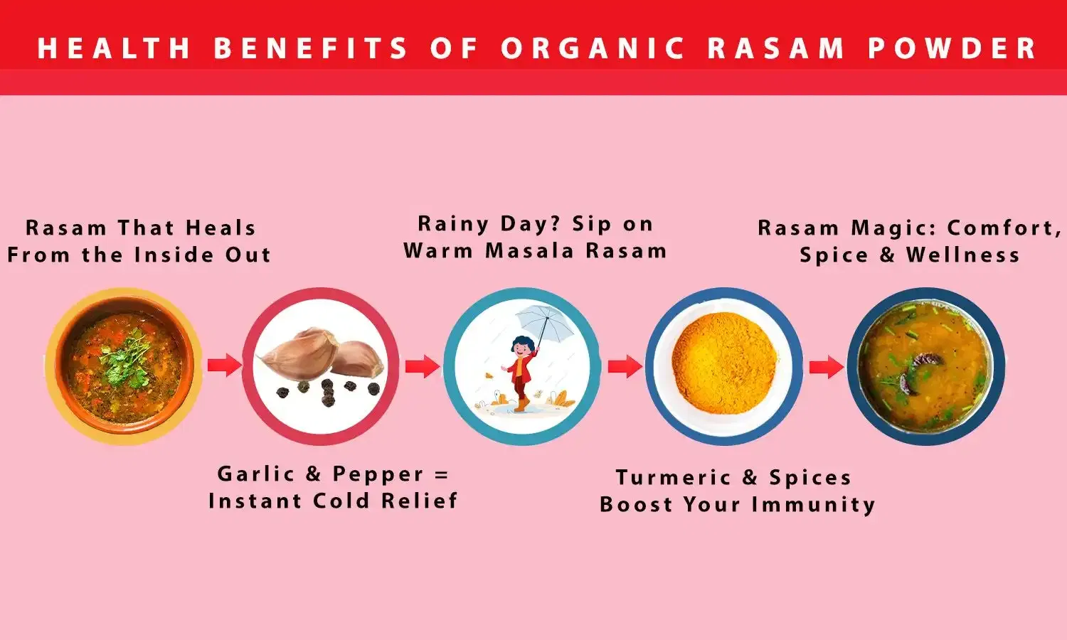 Organic Rasam Powder