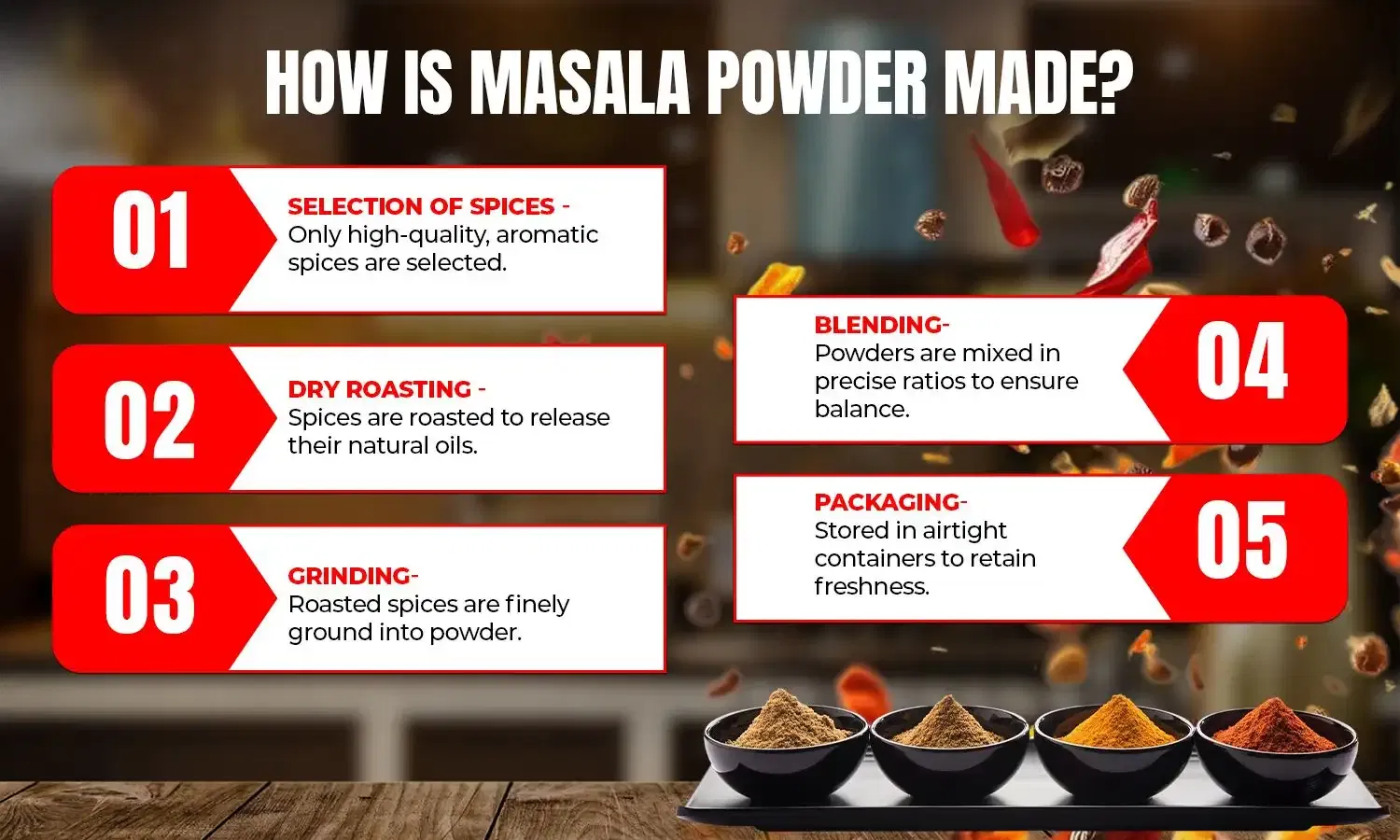 What is Masala Powder
