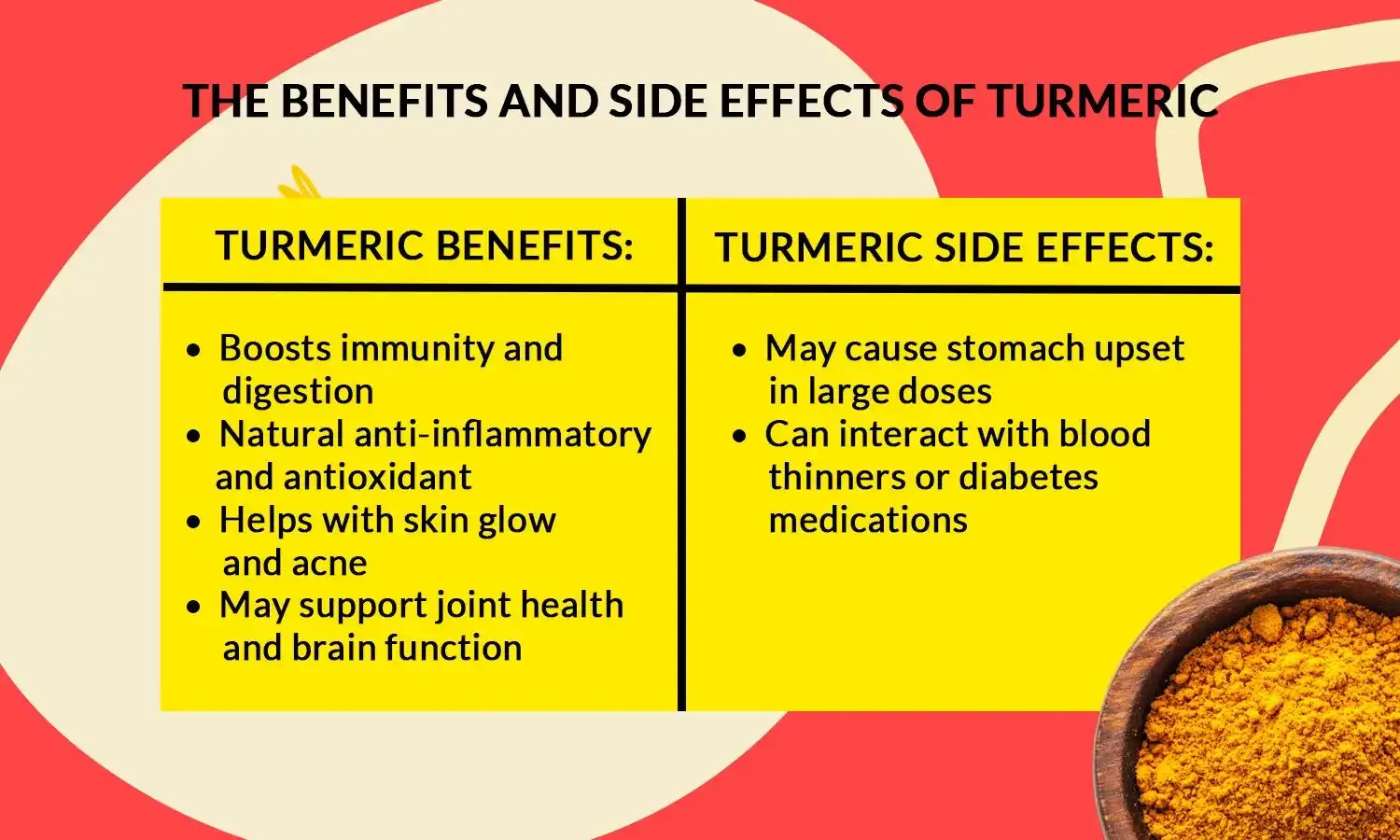 Can Turmeric Powder Go Bad