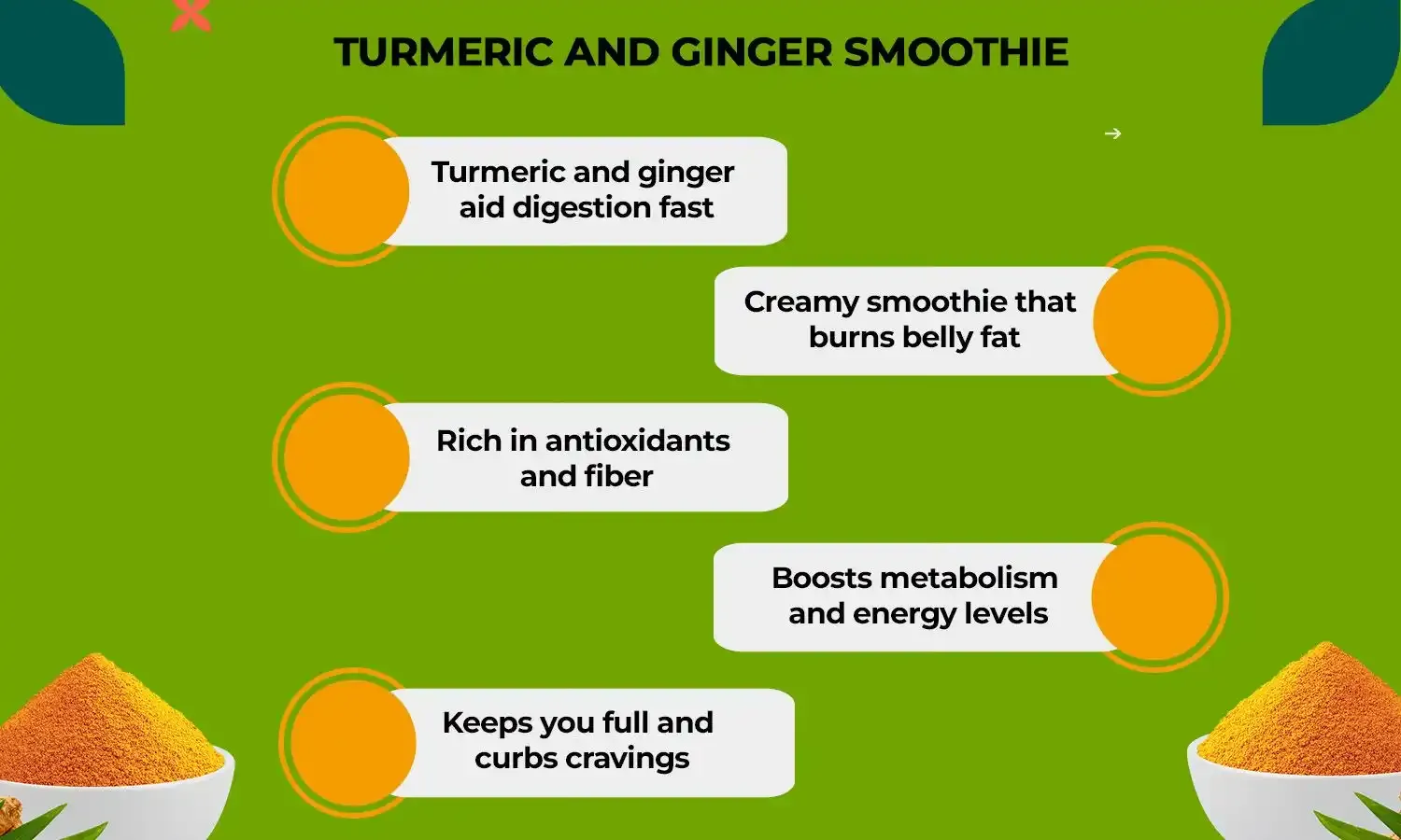 turmeric powder for weight loss