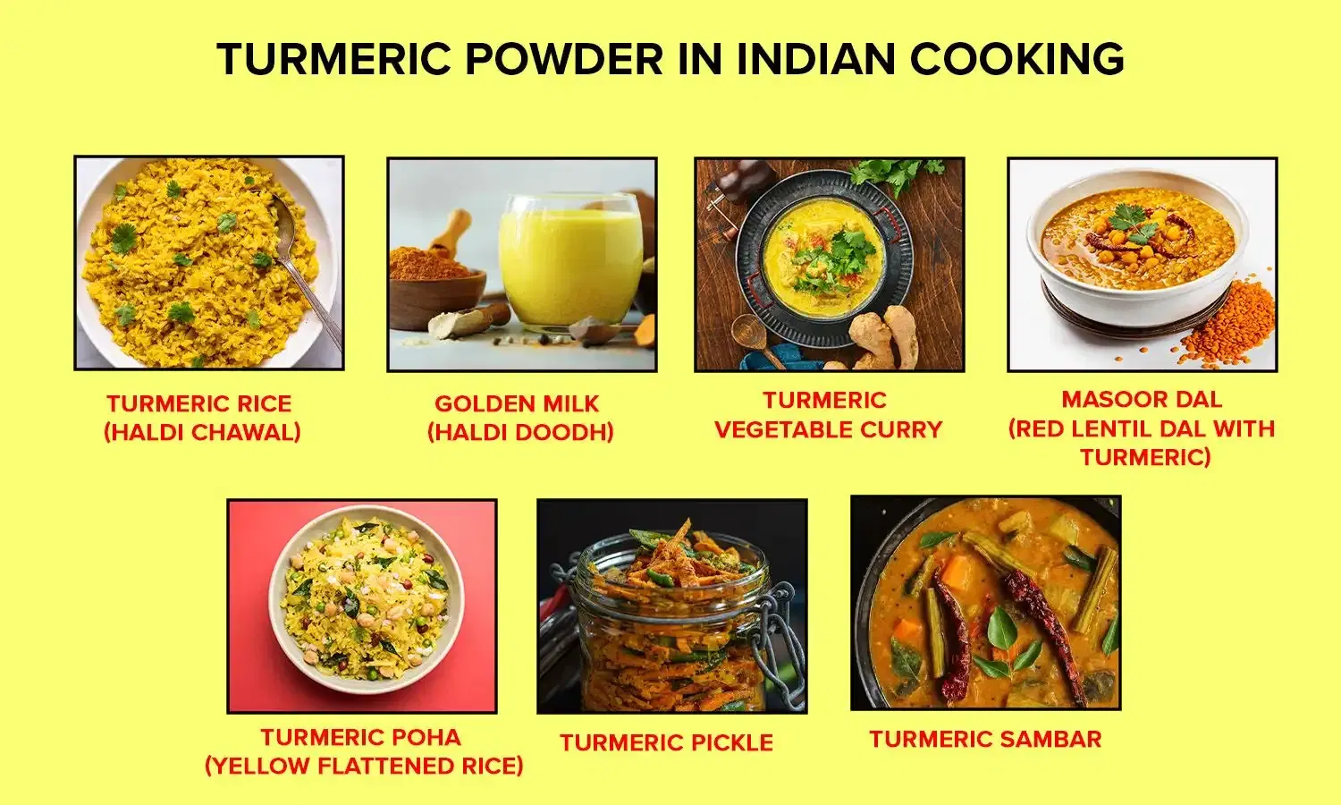 Turmeric Powder in Indian Cooking