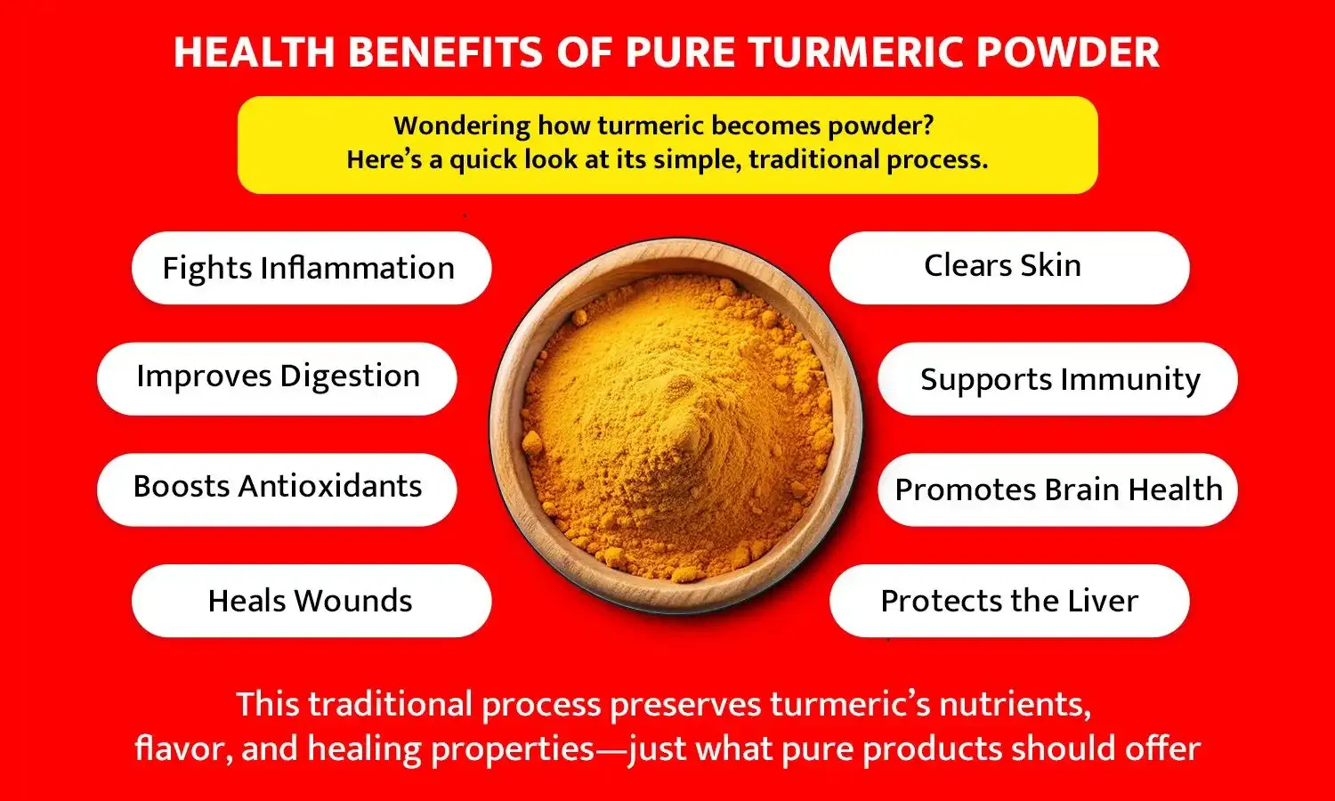 Turmeric Powder Made Of