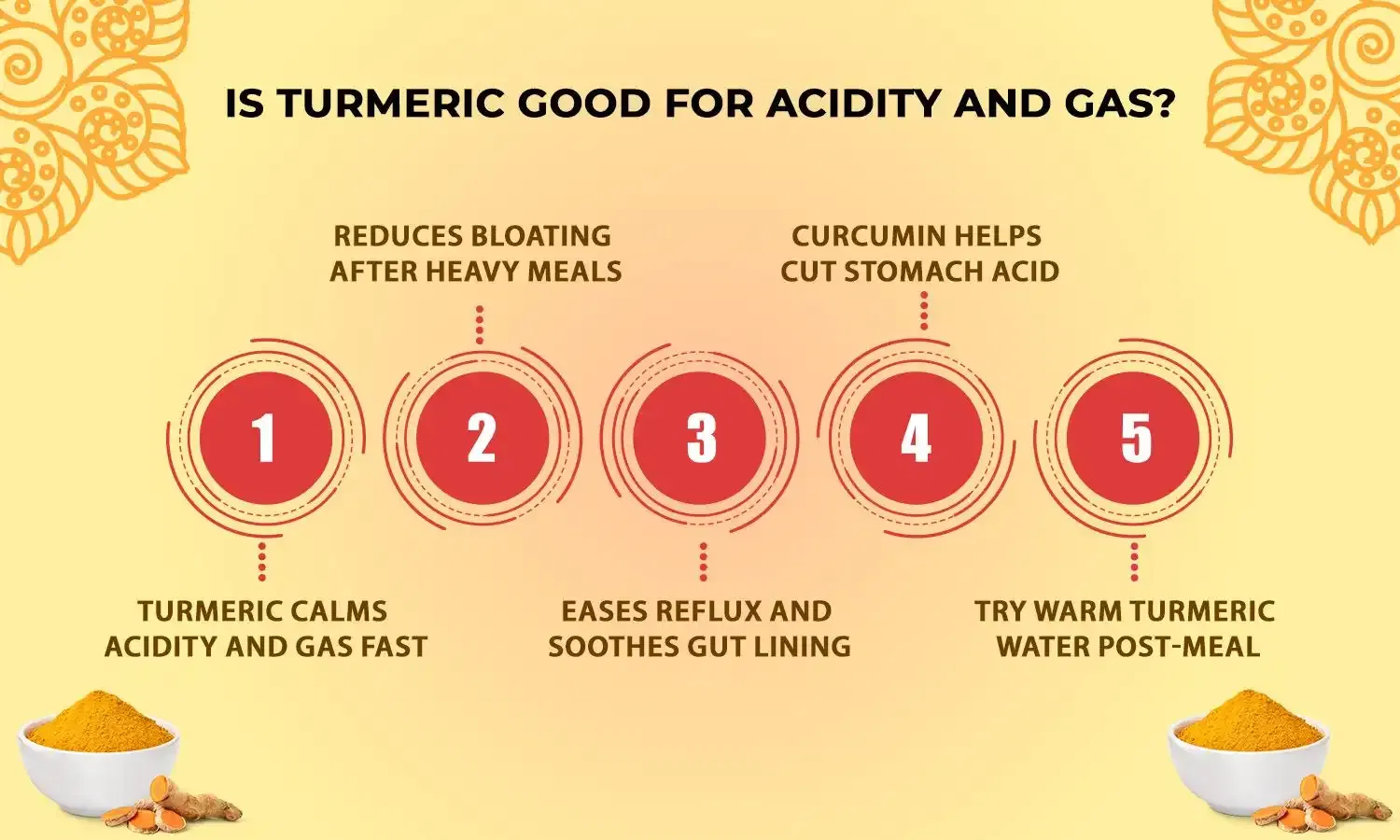 Is Turmeric Good for Acidity and Gas?