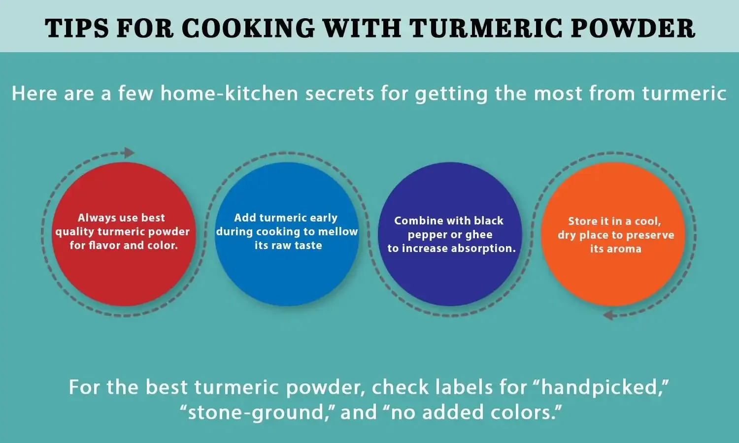 Organic Turmeric Powder