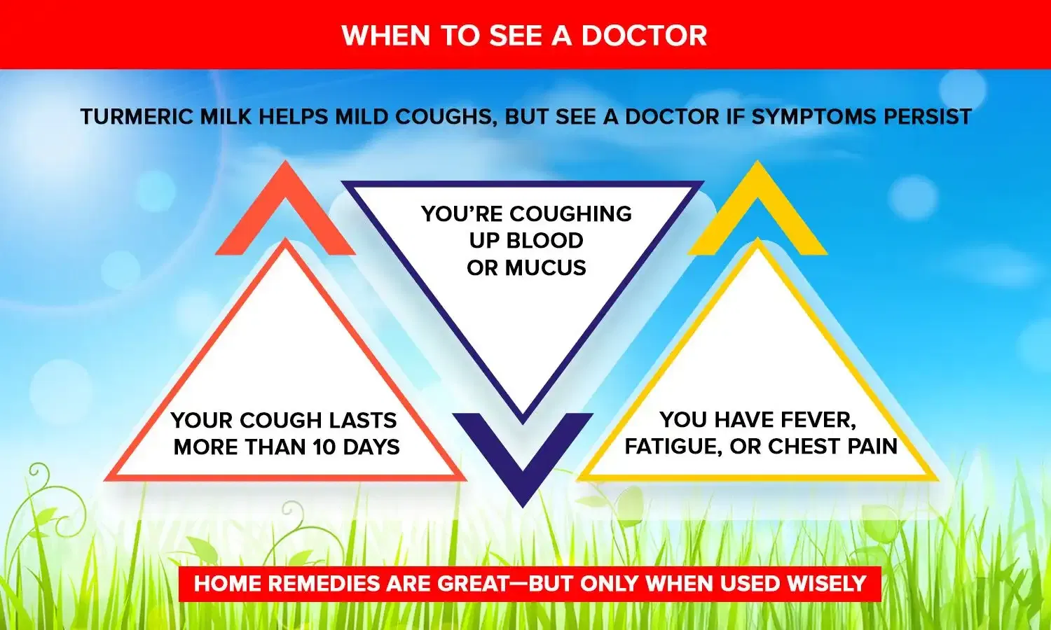 milk with turmeric powder for cough