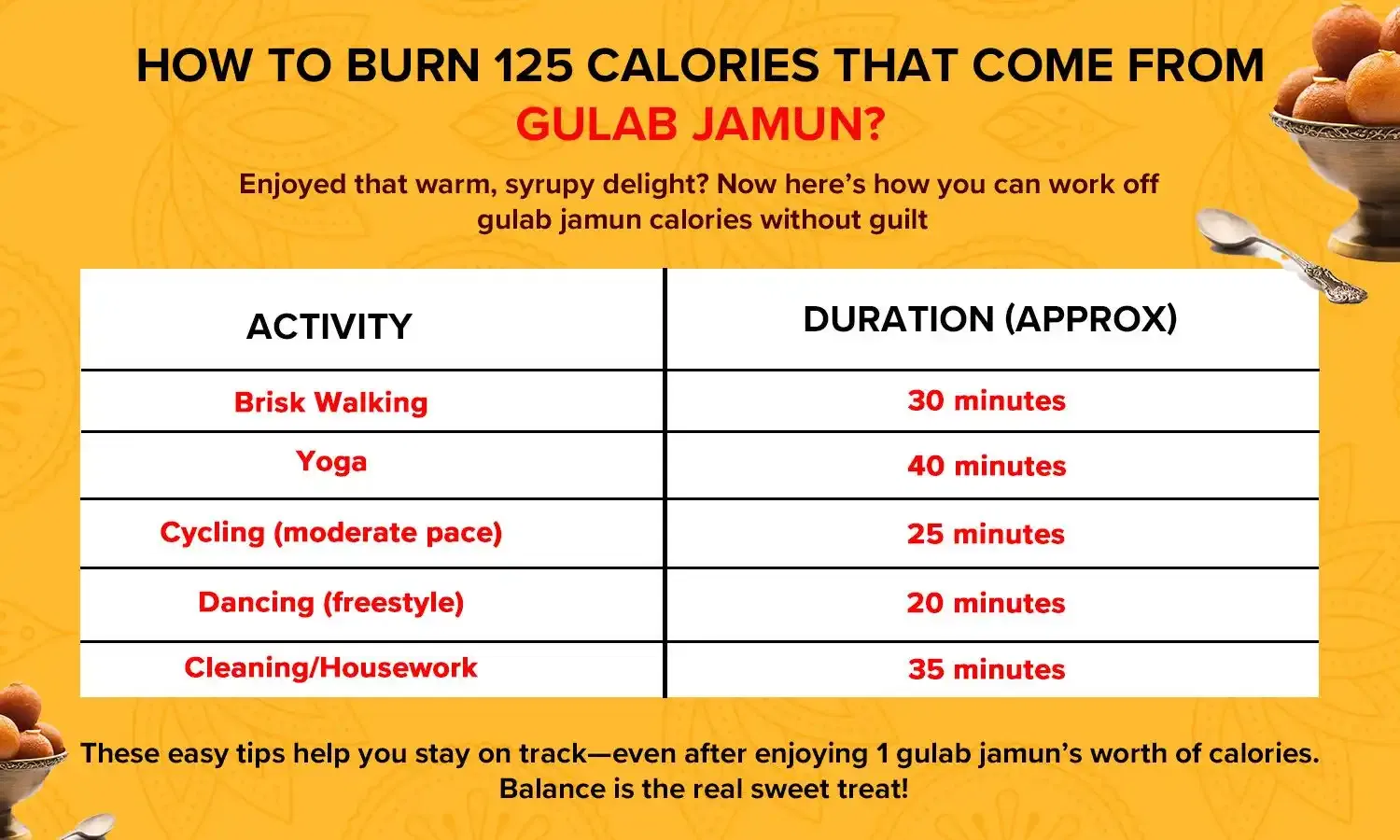 gulab jamun calories