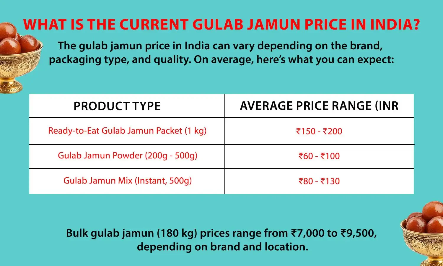 gulab jamun price