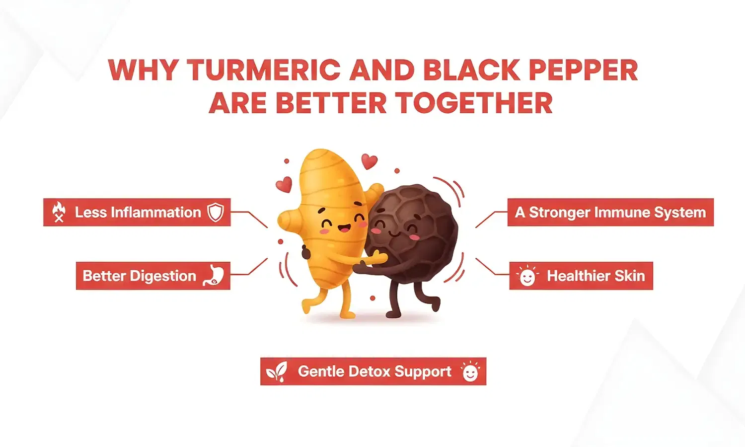 Turmeric with Black Pepper