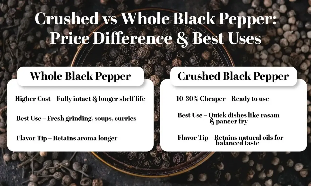 black pepper cost
