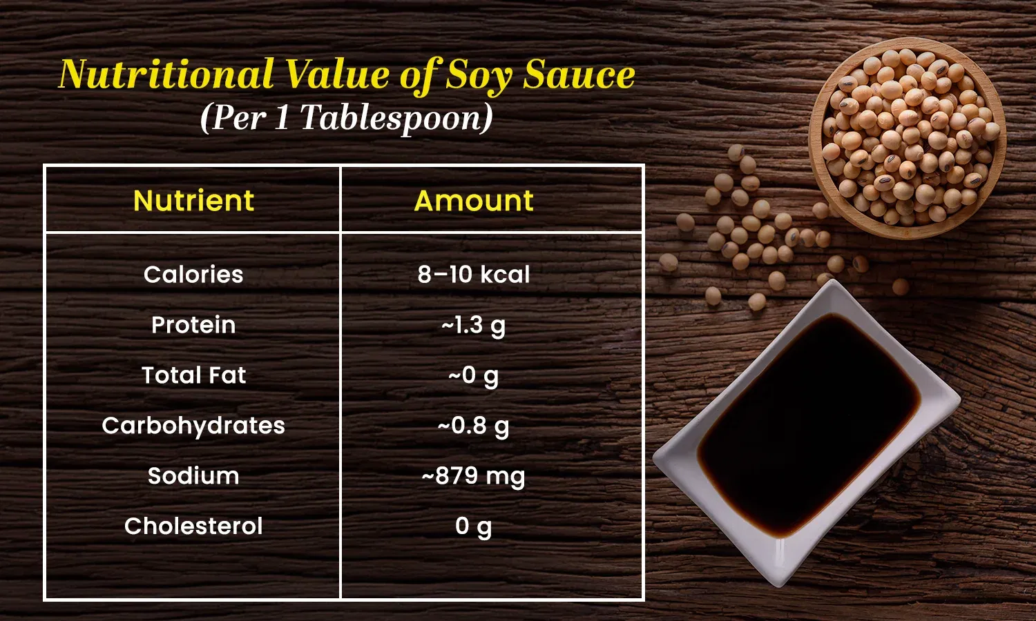 soy sauce good for health