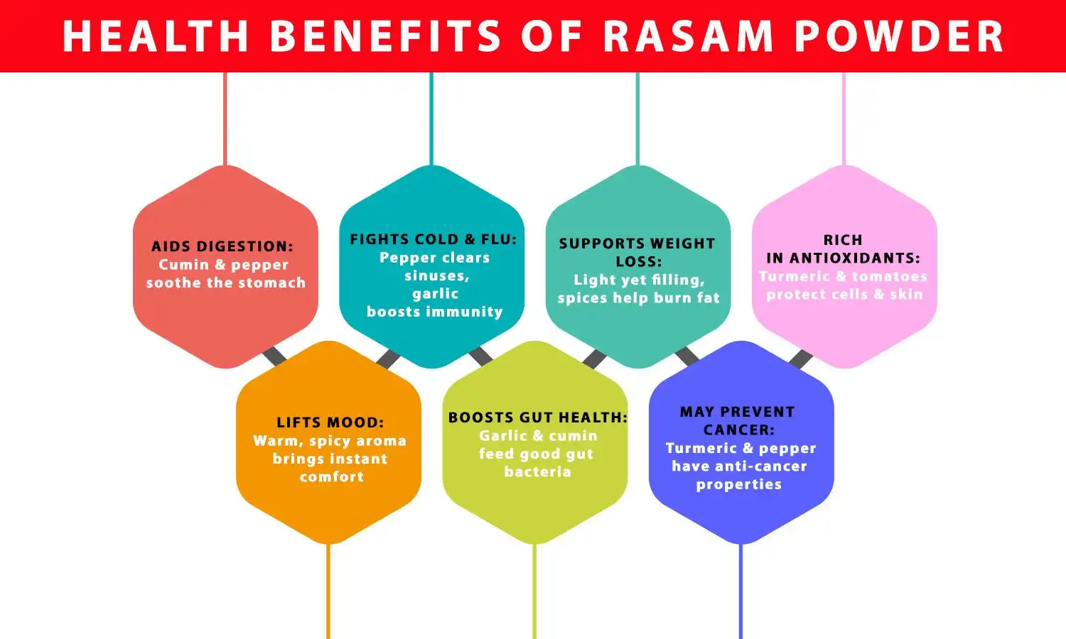 Benefits of Rasam Powder