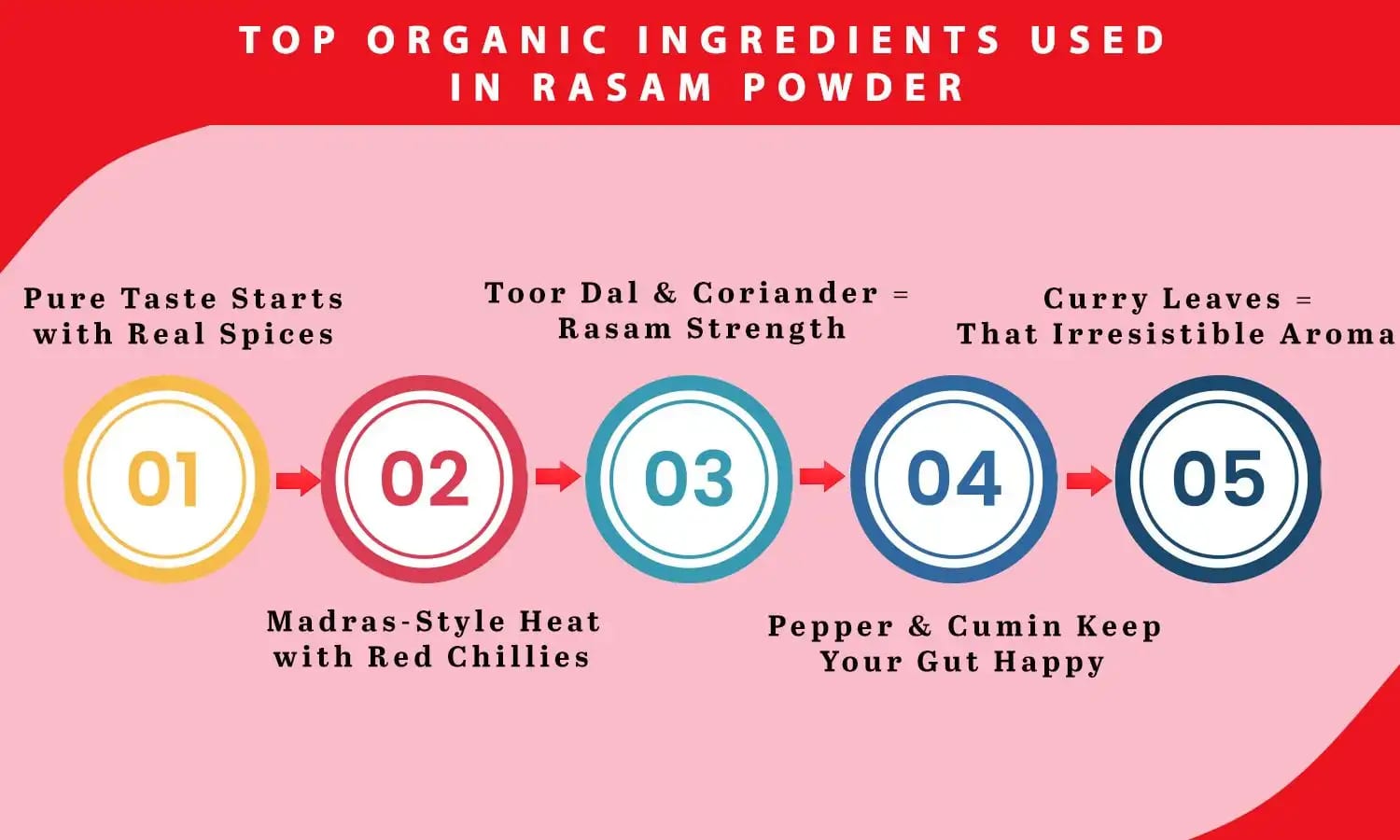 Organic Rasam Powder